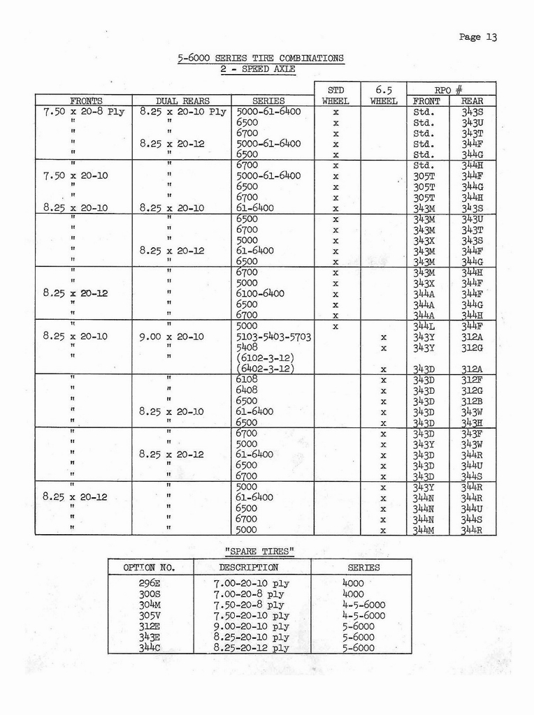 n_1951 Chevrolet Production Options-13.jpg